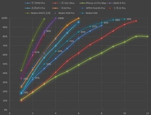 小米红米手机(红米48mp多少价格)插图45