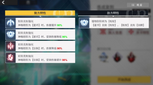 解神者X2各职阶神格推荐(解神者辅助角色)插图1