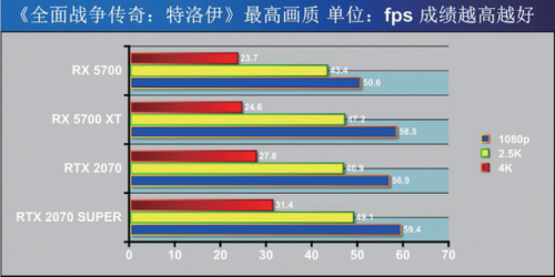 特洛伊全面战争(全面战争法老血包)插图13