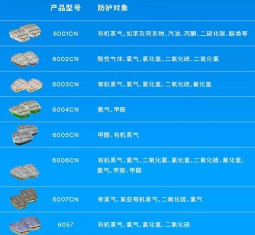 防毒面具价格(防毒面具种类及图片)插图17