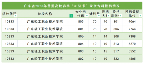 高职上岸学校排名前十(四川中医药高等专科学校)插图3