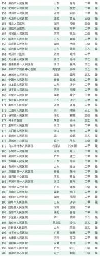 韩国医院排名前十(韩国首尔有名整形医院)插图33