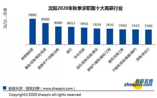 沈阳担保公司排名前十(担保公司有哪些)插图2