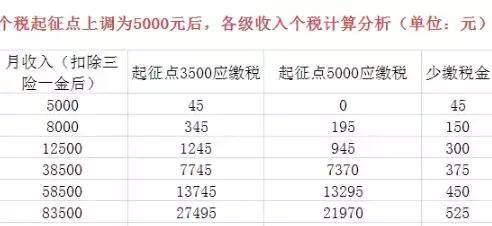 梦三国测试区梦三币(梦三国至尊会员星标怎么算)插图4