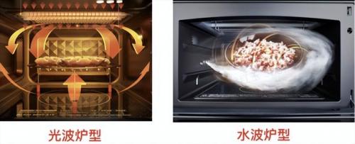 光波炉品牌(老式光波炉使用说明书)插图1