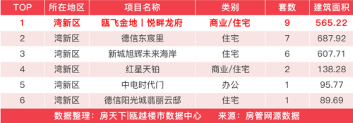 龙港新房销量排名前十(龙港房价下跌名单)插图13