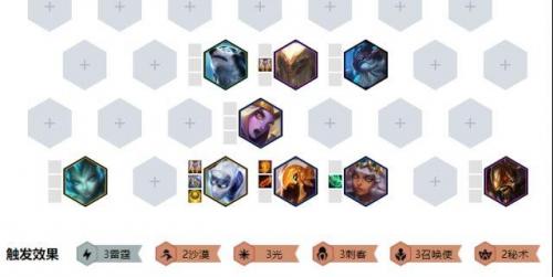 云顶之弈第一个版本阵容(云顶之弈历史版本汇总)插图5