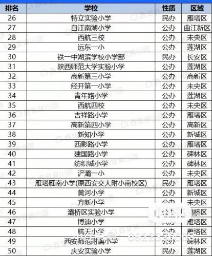 西安学校(西安小学入学政策)插图1