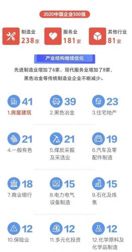 中国500强排名(中国500强一览表)插图2