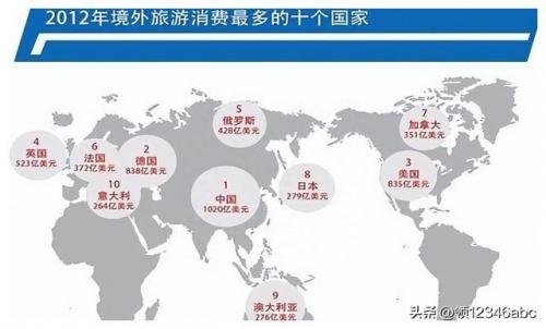 全国排名前十国家(发达国家排名)插图1