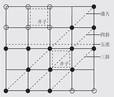 军棋棋谱(军棋棋谱a4纸)插图2