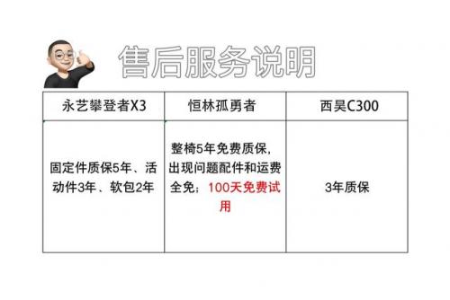 人体工程学椅子(人体工程学椅)插图48