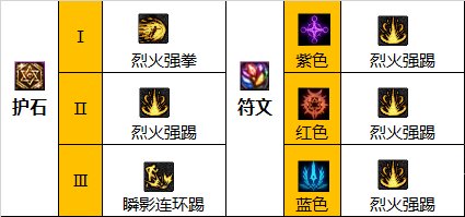 dnf110级版本武极毕业装备怎么搭配(dnf110武极毕业装备)插图4