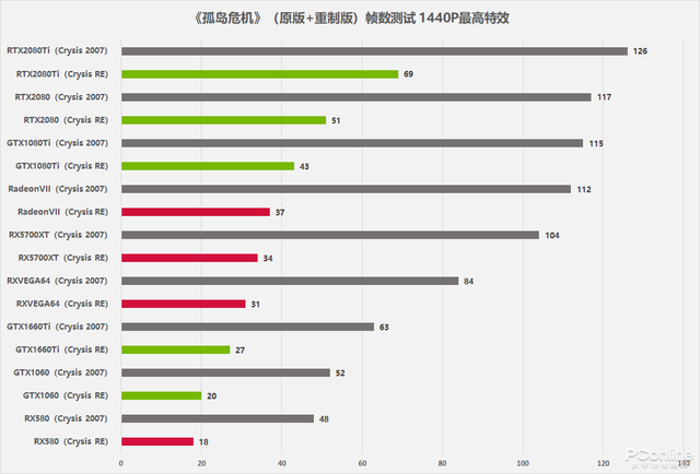 孤岛危机弹头怎么设置中文(孤岛危机弹头和孤岛危机的区别)插图13