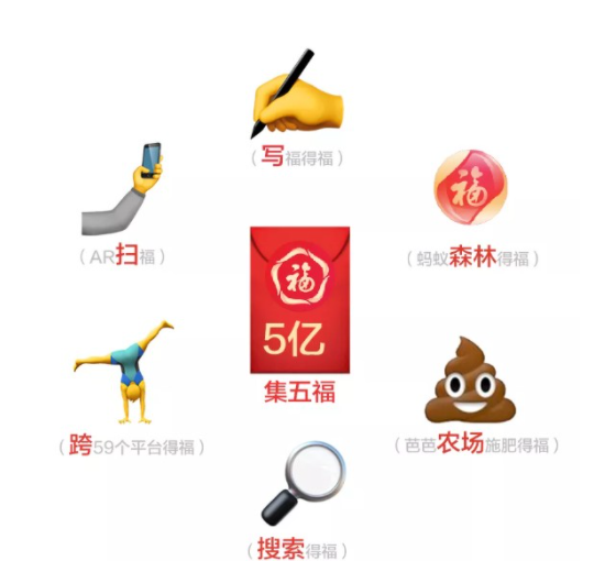 2021五福特殊福(今年五福什么时候开始)插图7