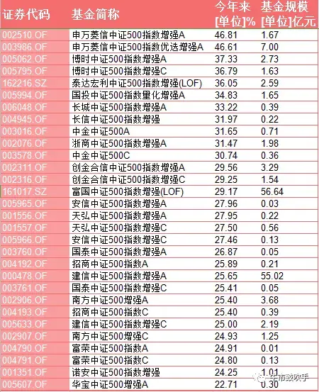 基金 搜索指数排名前十(新能源车指数基金排名)插图8