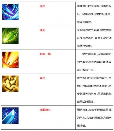 魔力宝贝手游职业介绍之战斧斗士(魔力宝贝手游职业介绍)插图1