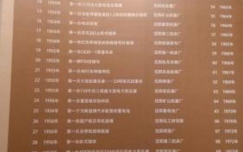 抚顺著名工厂排名前十(抚顺最大的企业排名)