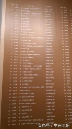 抚顺著名工厂排名前十(抚顺最大的企业排名)插图