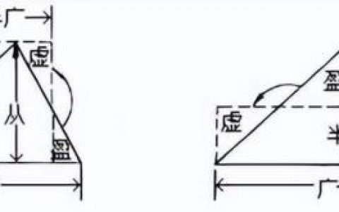 九章算术(周髀算经)