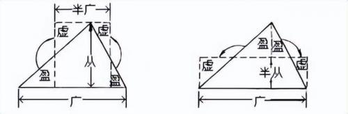 九章算术(周髀算经)插图