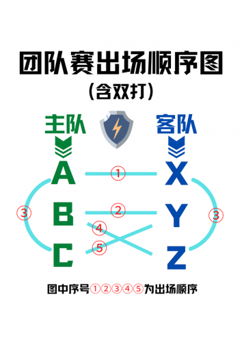 乒乓球团体比赛规则(团体赛对阵规则)插图5