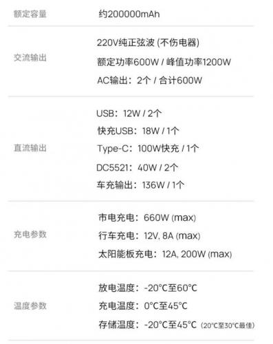 正浩户外电源(ecoflow户外电源)插图16