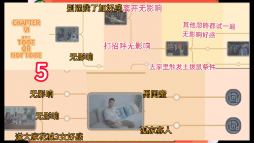 好感度攻略(好感度攻略中)插图2