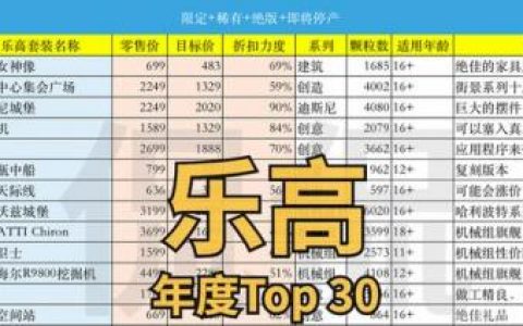 化妆玩具品牌排名前十(早教玩具品牌排行榜)