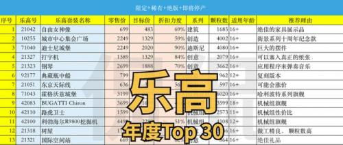 化妆玩具品牌排名前十(早教玩具品牌排行榜)插图