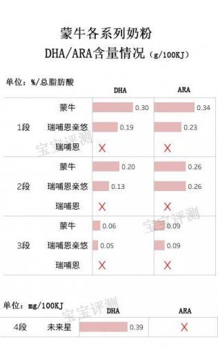 蒙牛配方奶粉(蒙牛旗下的奶粉品牌)插图7