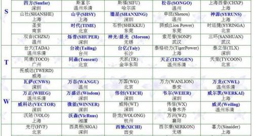 变频器品牌(变频器的价格)插图5