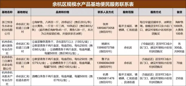 余杭外卖大餐排名前十(美团外卖年三十还送餐吗)插图20