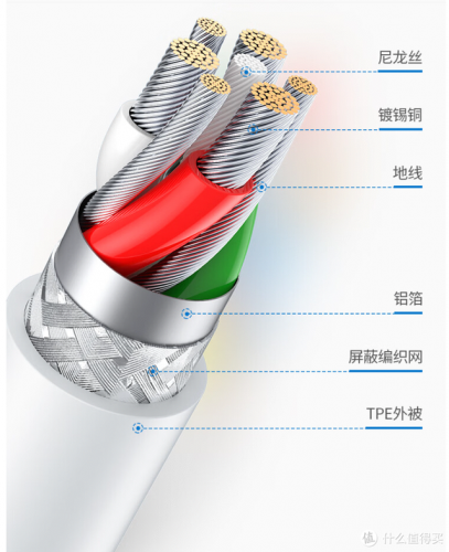 苹果手机数据线(苹果数据线序列号验证)插图15