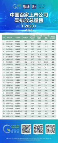 碳交易上市公司(碳中和真正龙头概念股)插图4