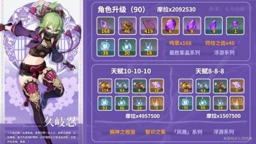 原神久岐忍养成素材怎么收集(原神同人akt久岐忍的选择)插图