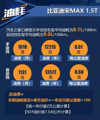 比亚迪专用机油排名前十(比亚迪f3需要多少机油)插图9