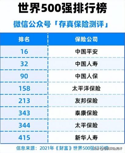 中国保险公司十大排名(中国保险十大排名)插图2