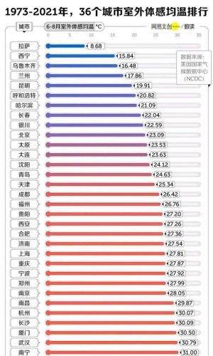 全国凉爽省份排名前十(人口省份排名前十名)插图