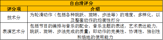 双排溜冰鞋(双排溜冰鞋教程)插图5