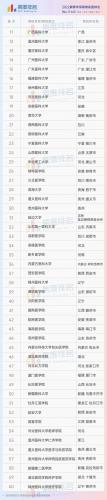 麻醉学院排名前十(全国最好的麻醉学大学是哪家)插图4