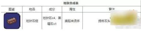 泰拉瑞亚合成物品大全(泰拉瑞亚,合成表)插图8