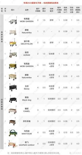 露营野炊装备排名前十(户外野炊露营的用品)插图55
