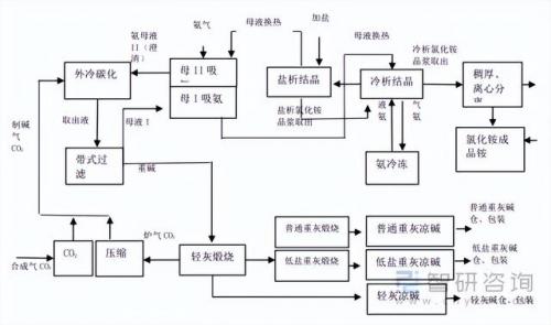 化工石灰厂家排名前十(贵州石灰生产厂家)插图10