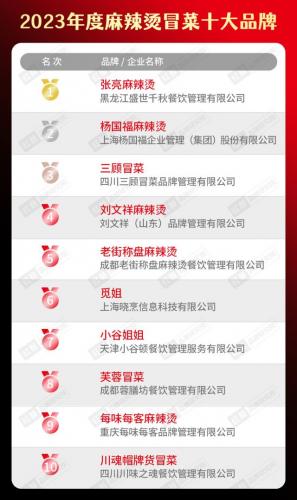 餐饮火爆程度排名前十(当下最火的餐饮店)插图26