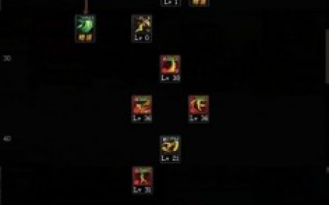 不灭战神技能加点100级版本(dnf不灭战神堆什么属性)