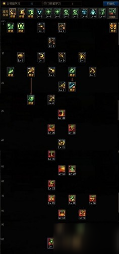 不灭战神技能加点100级版本(dnf不灭战神堆什么属性)插图