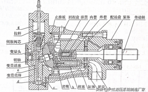 轴向柱塞泵(轴向柱塞泵常见故障)