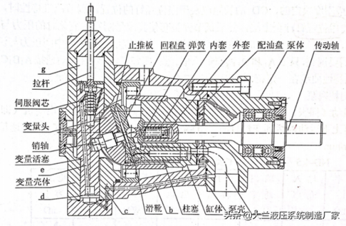 轴向柱塞泵(轴向柱塞泵常见故障)插图
