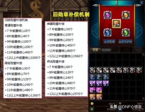 dnf公会地下城有什么奖励(公会人气卡奖励规则)插图3